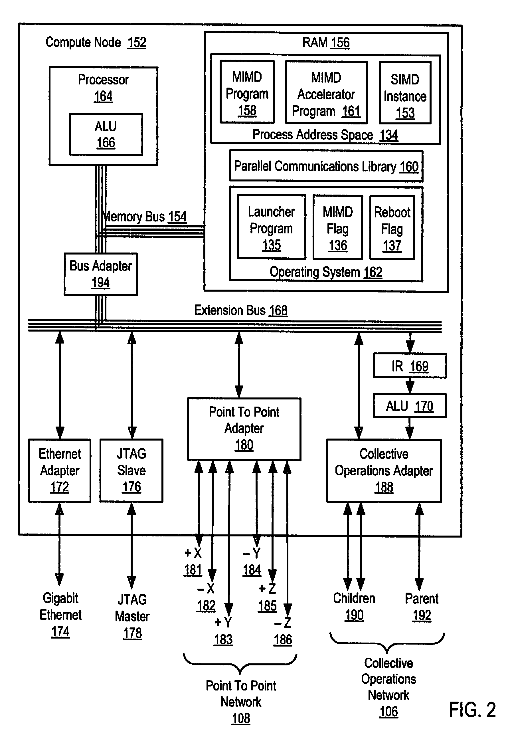 Executing Multiple Instructions Multiple Data ('MIMD') Programs on a Single Instruction Multiple Data ('SIMD') Machine