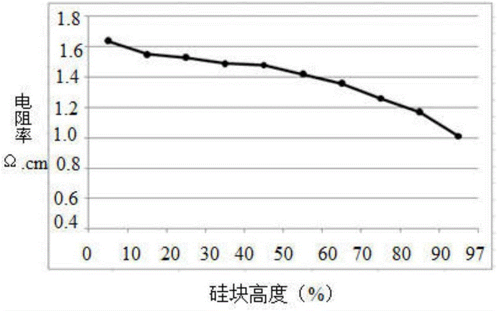 Preparation method of crystalline silicon and crystalline silicon