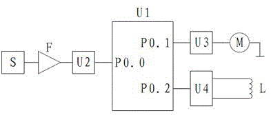 A control device for eliminating roaring noise in a car