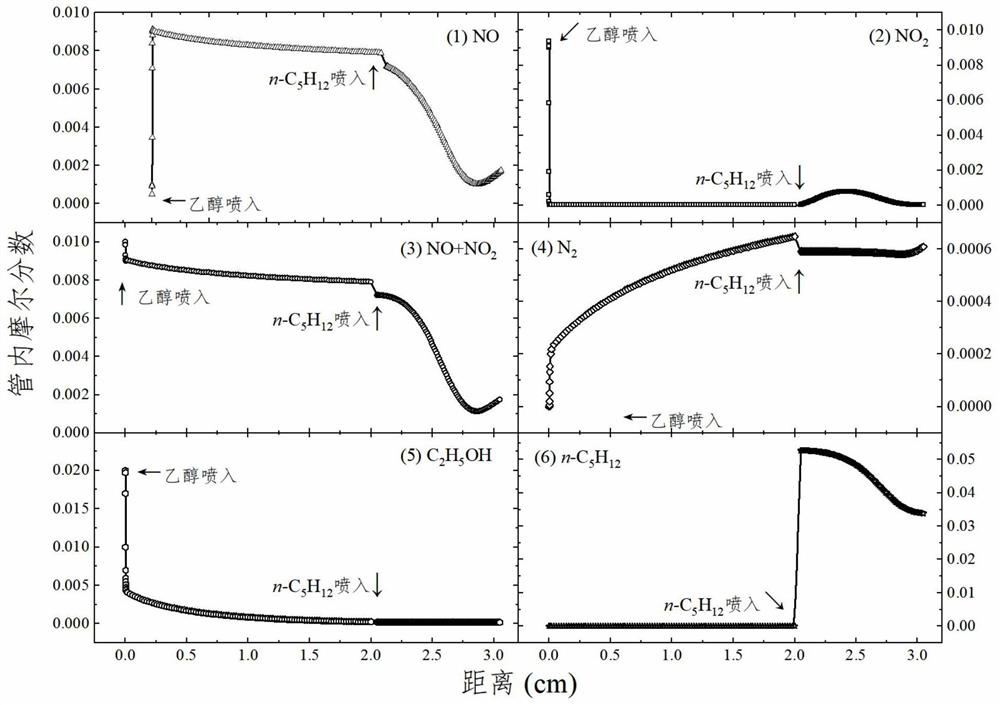 Non-catalyzed double-reducing-agent NOx removal method and non-catalyzed double-reducing-agent NOx removal device