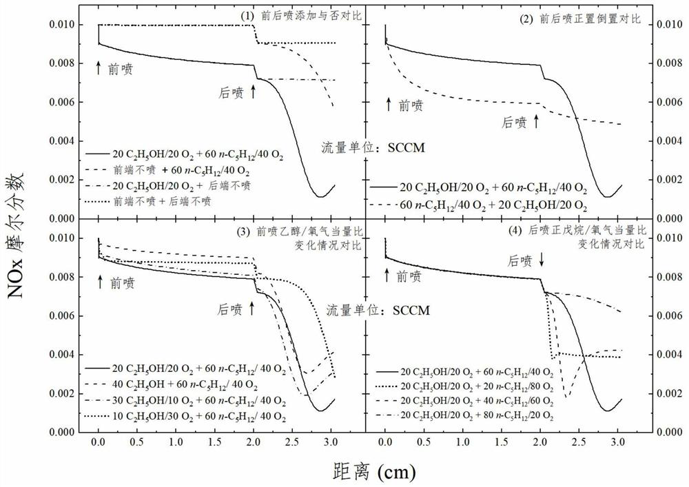 Non-catalyzed double-reducing-agent NOx removal method and non-catalyzed double-reducing-agent NOx removal device