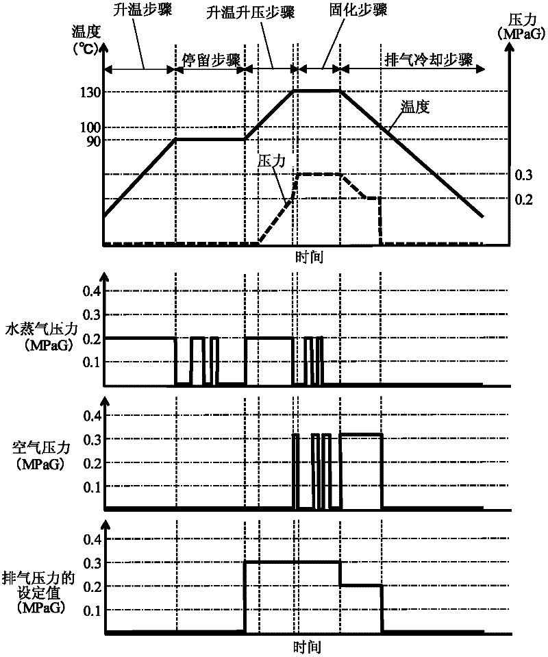 Autoclave molding method and autoclave molding apparatus