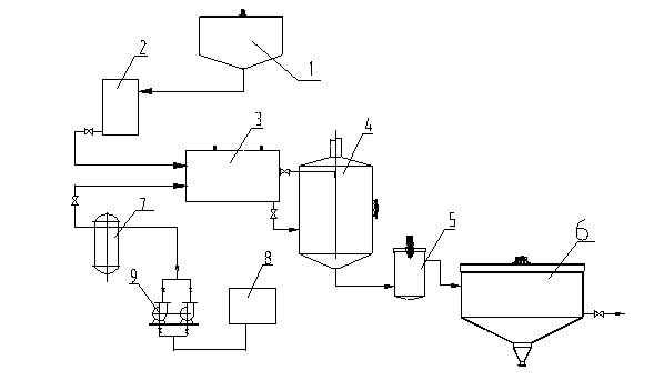 Filtered juice clarification method by saturated filling of flue gas