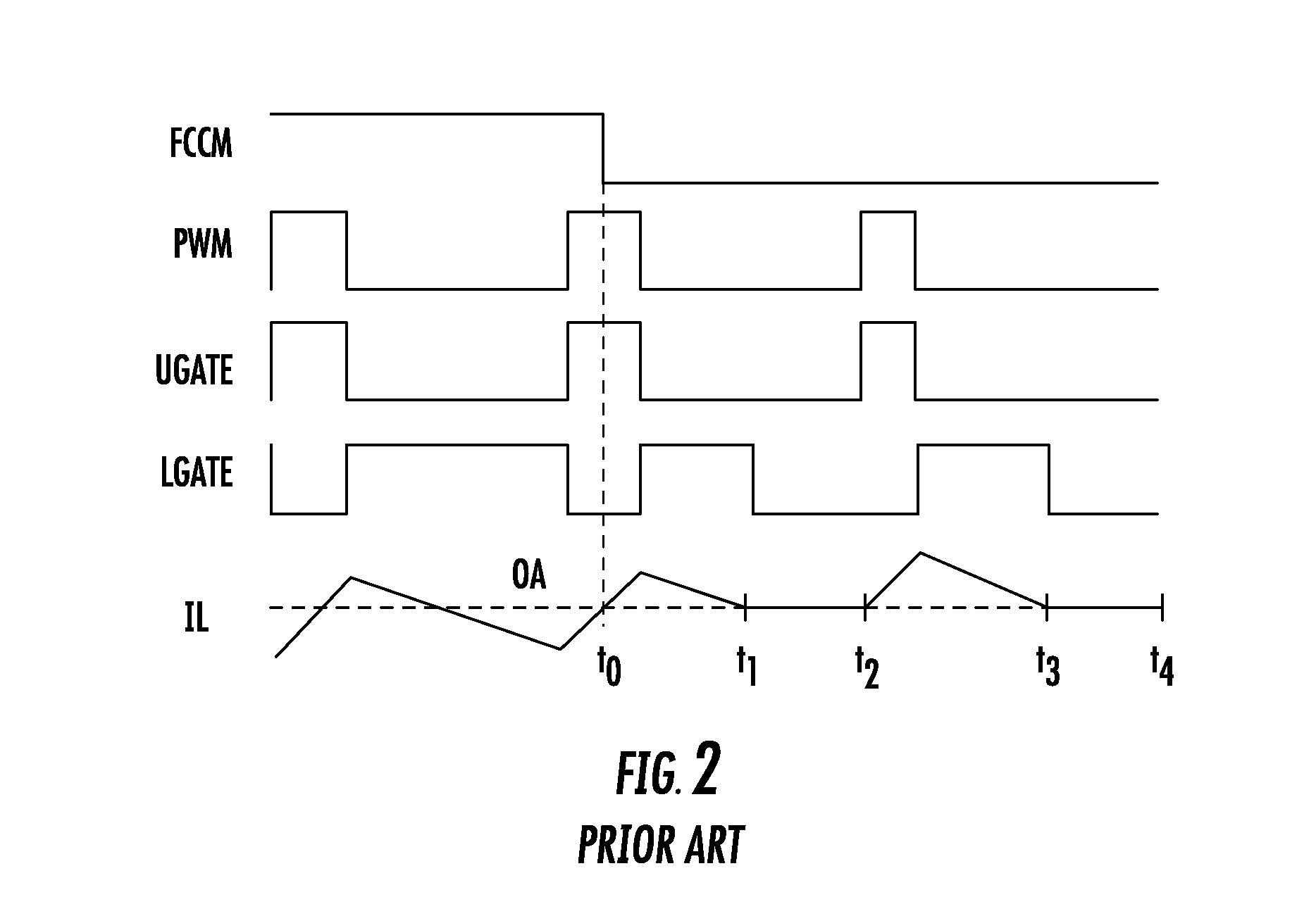 Controller and driver communication for switching regulators