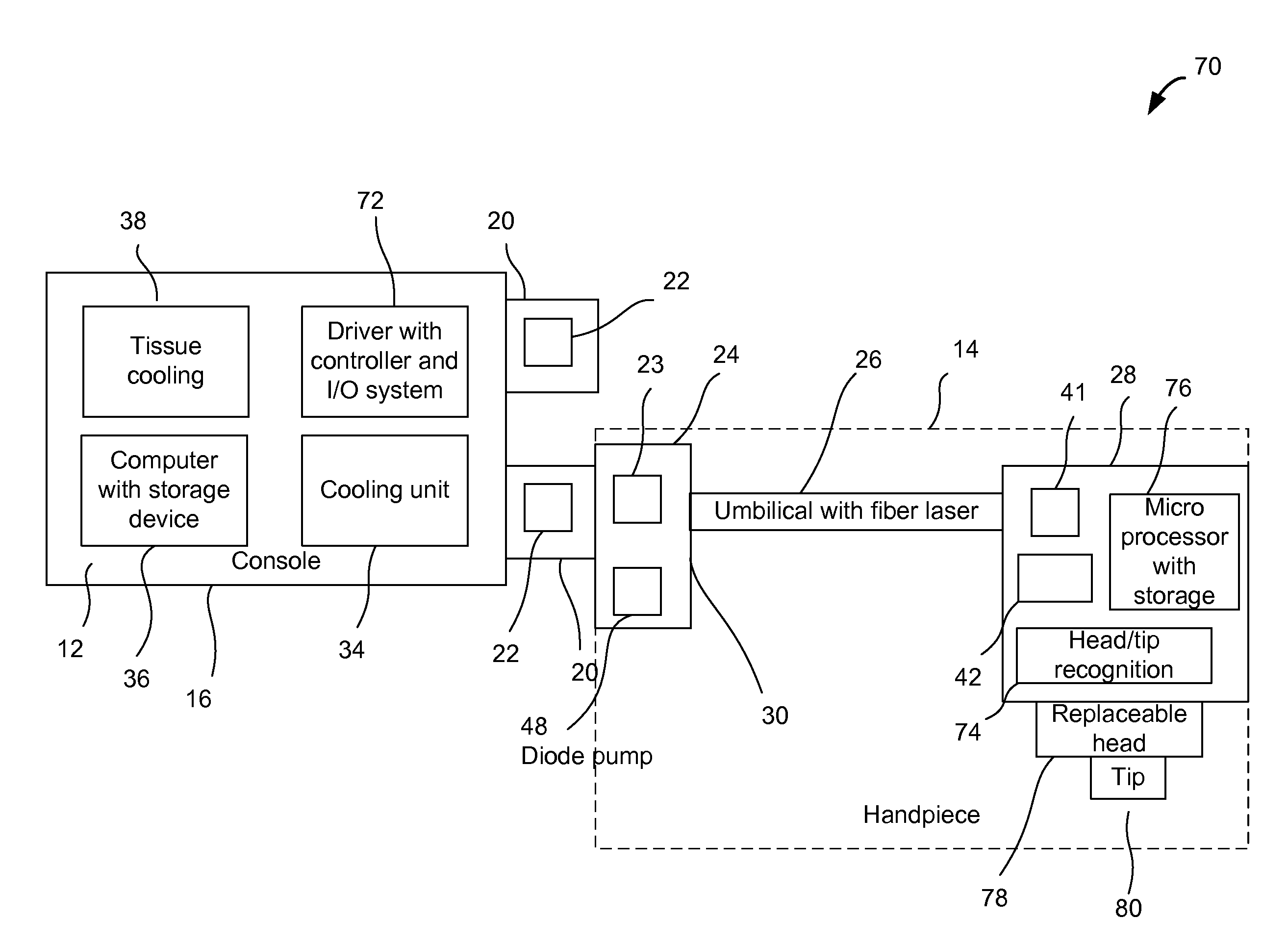 System and method for dental applications without optical connectors in console, and handpiece assembly therefor