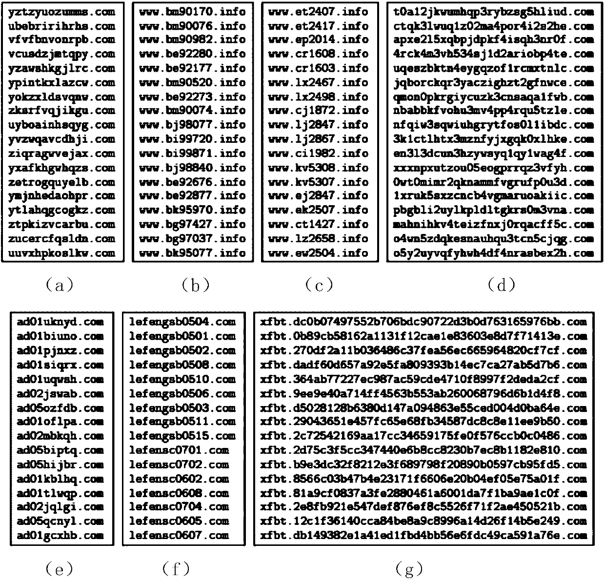 Suspicious domain name detection method and device