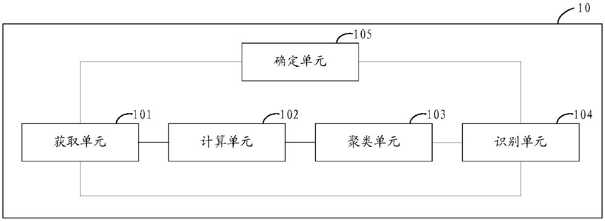 Suspicious domain name detection method and device