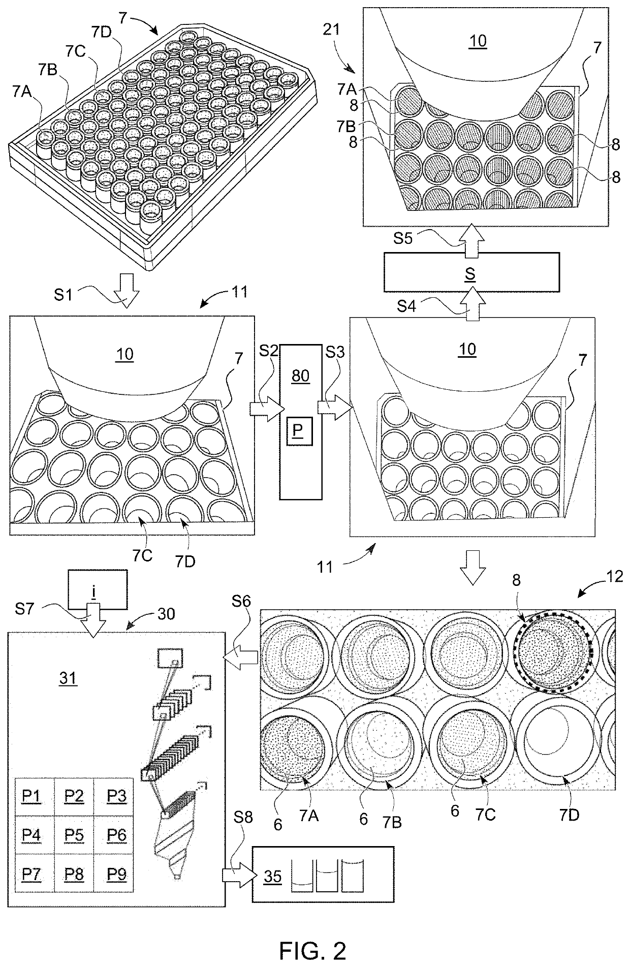 Microscopy System and Method for Analyzing an Overview Image