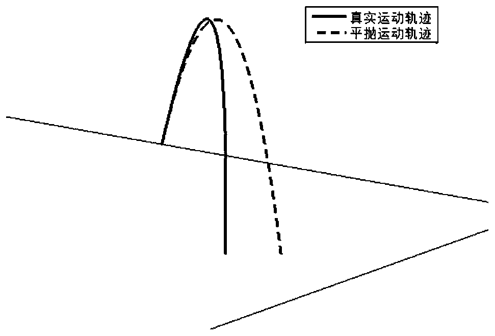 A Method of Detection and Guidance for Surface Movement of Small Celestial Bodies