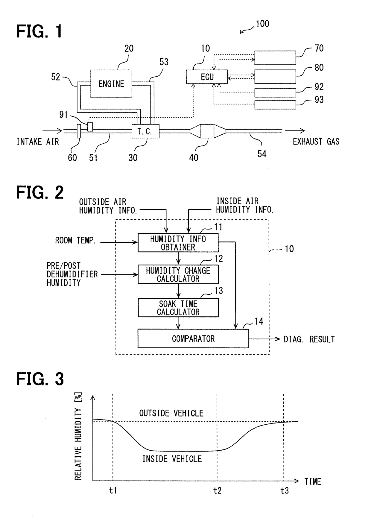 Electronic control unit