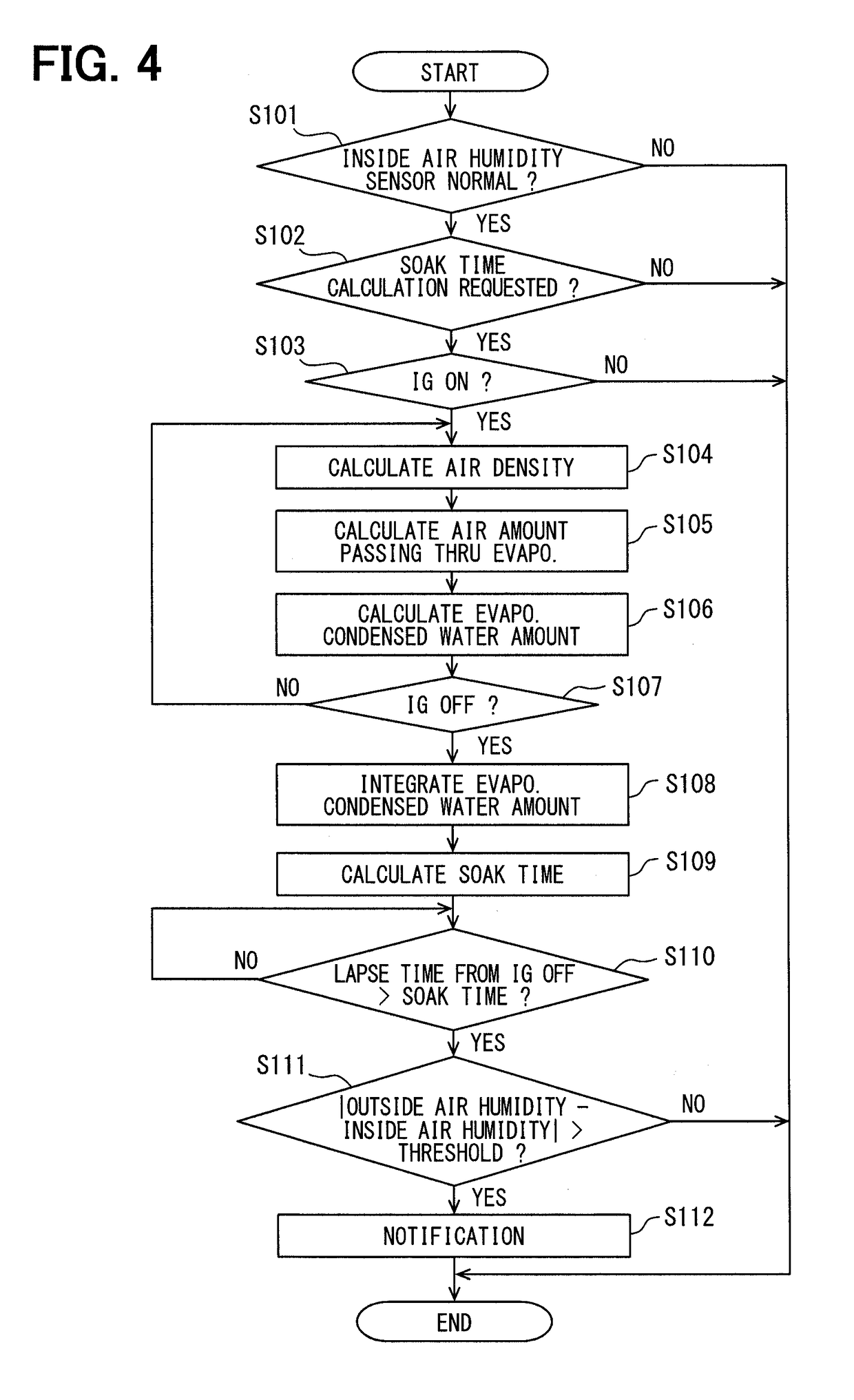 Electronic control unit