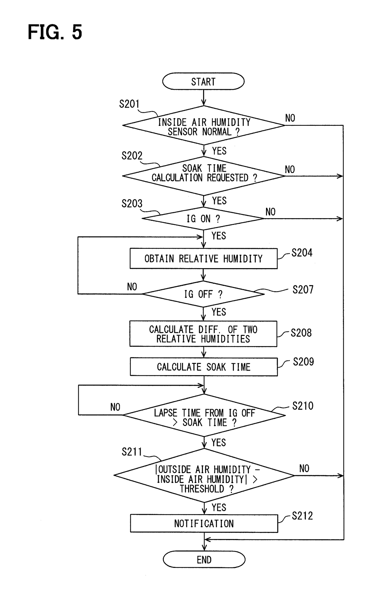 Electronic control unit