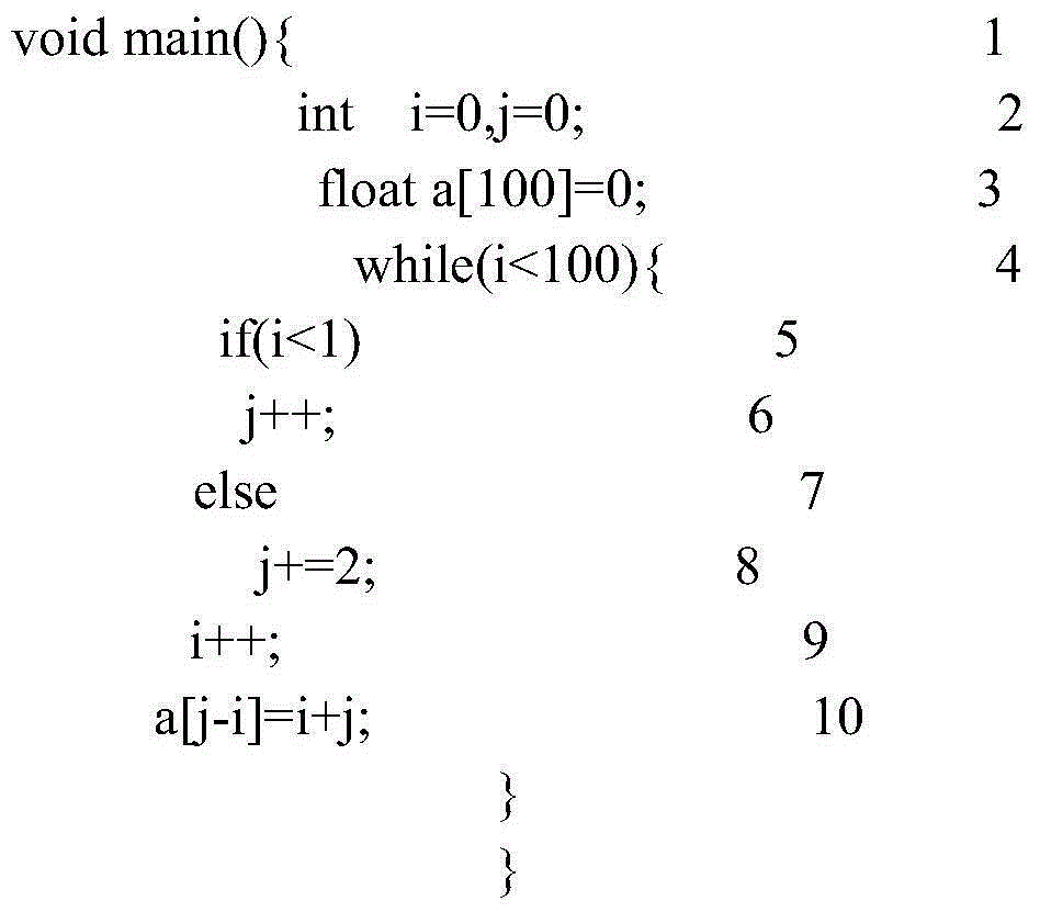 A Runtime Error Analysis Method Based on Abstract Interpretation and Model Validation