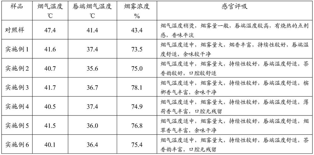 Binary heat-not-burn smoke cartridge suitable for circumferential heating