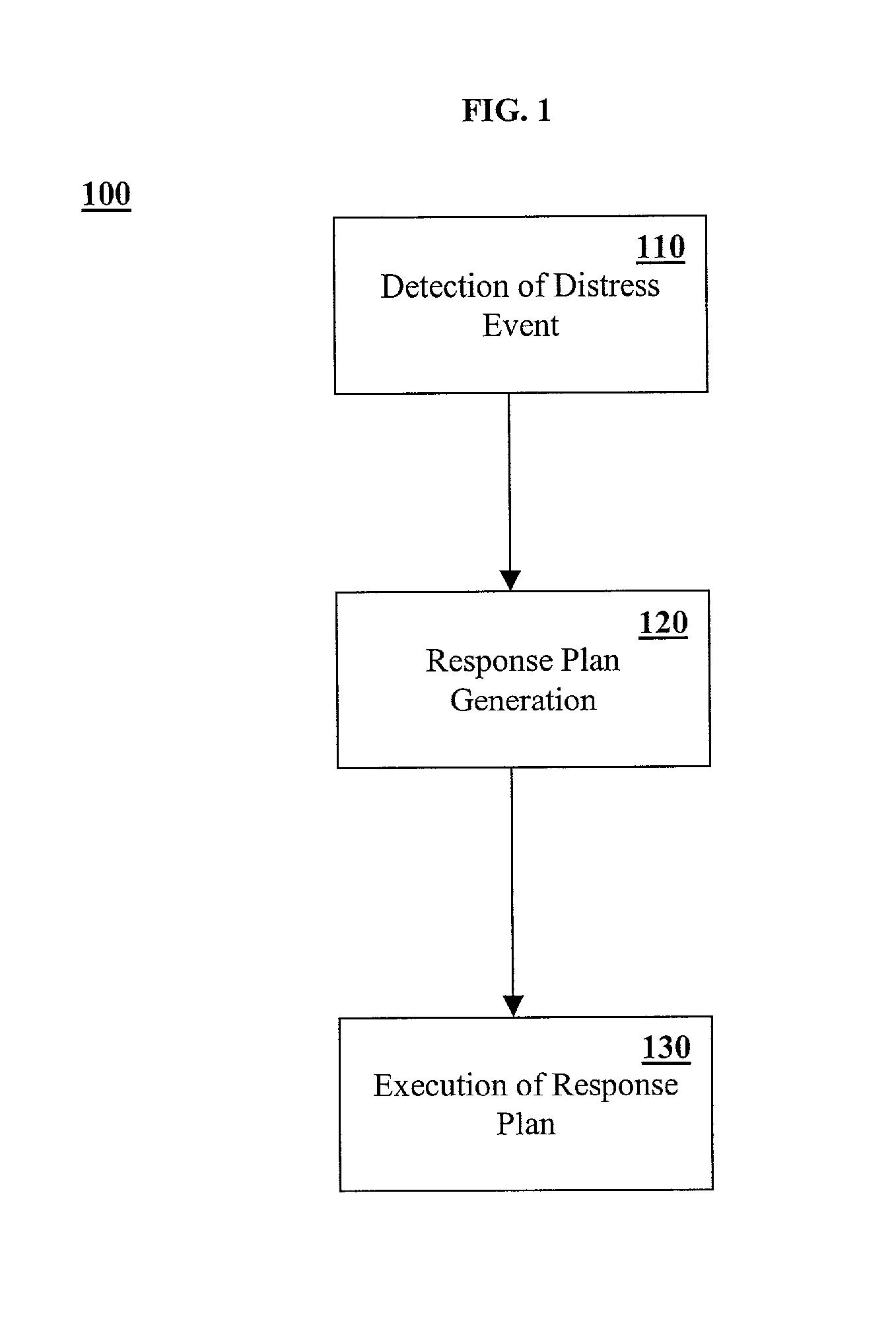 Customer service automation systems and methods