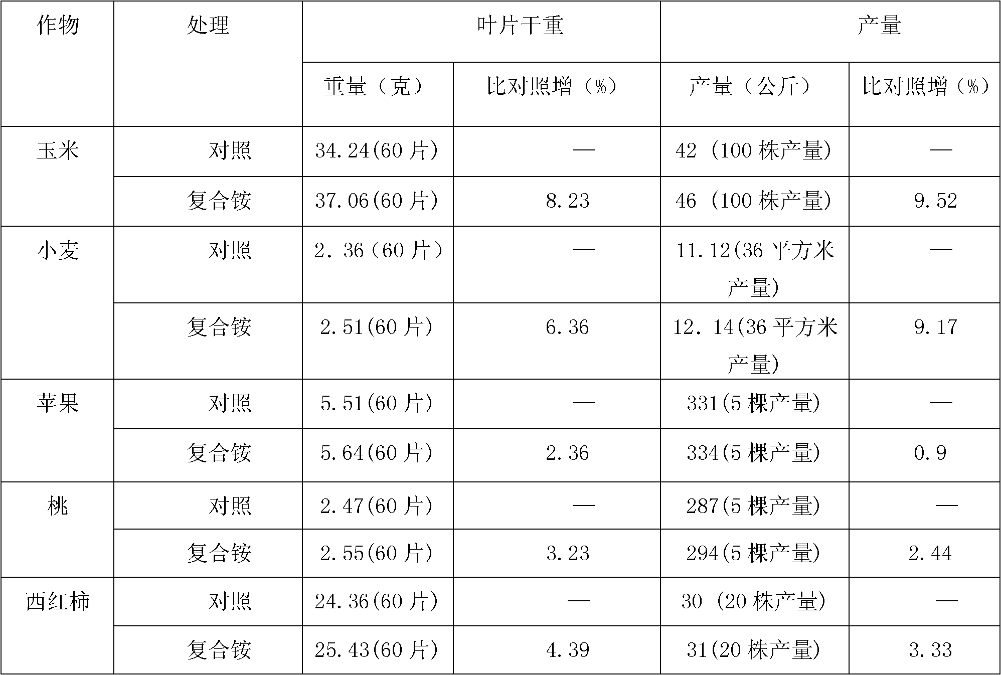 Compound ammonium fertilizer and preparation method thereof