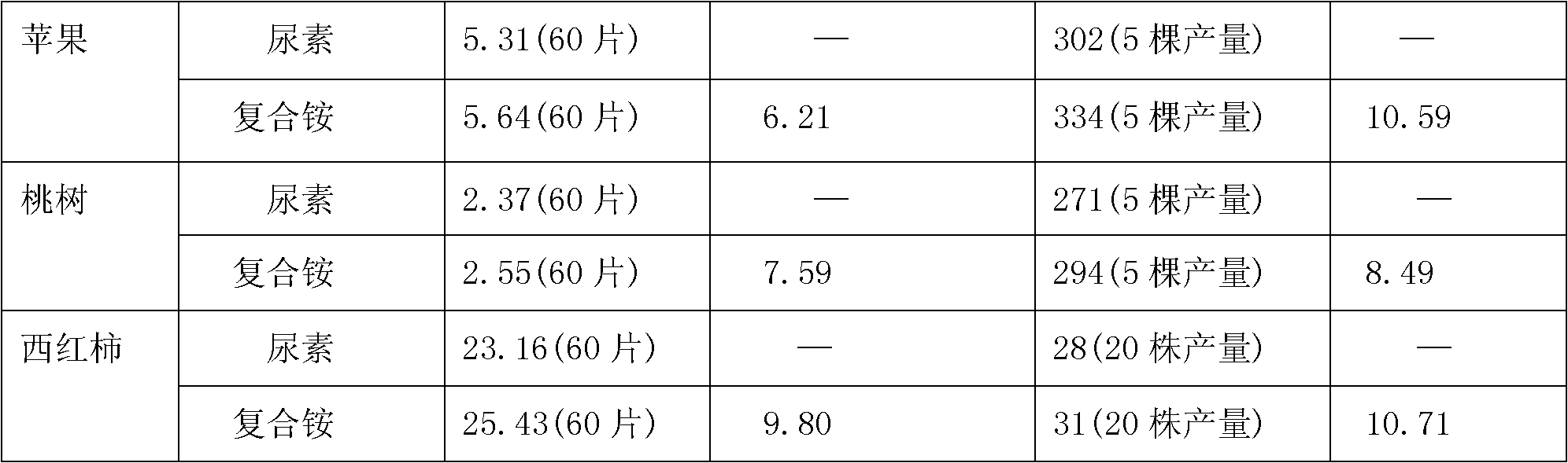 Compound ammonium fertilizer and preparation method thereof