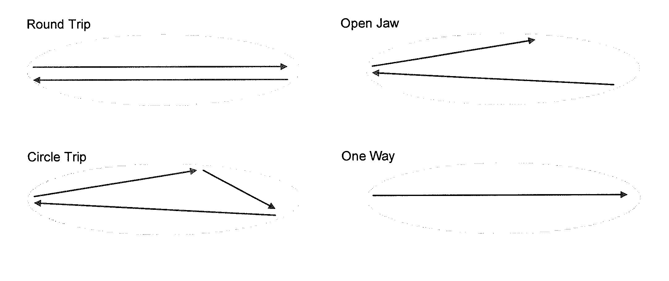 System and method for estimating seat value