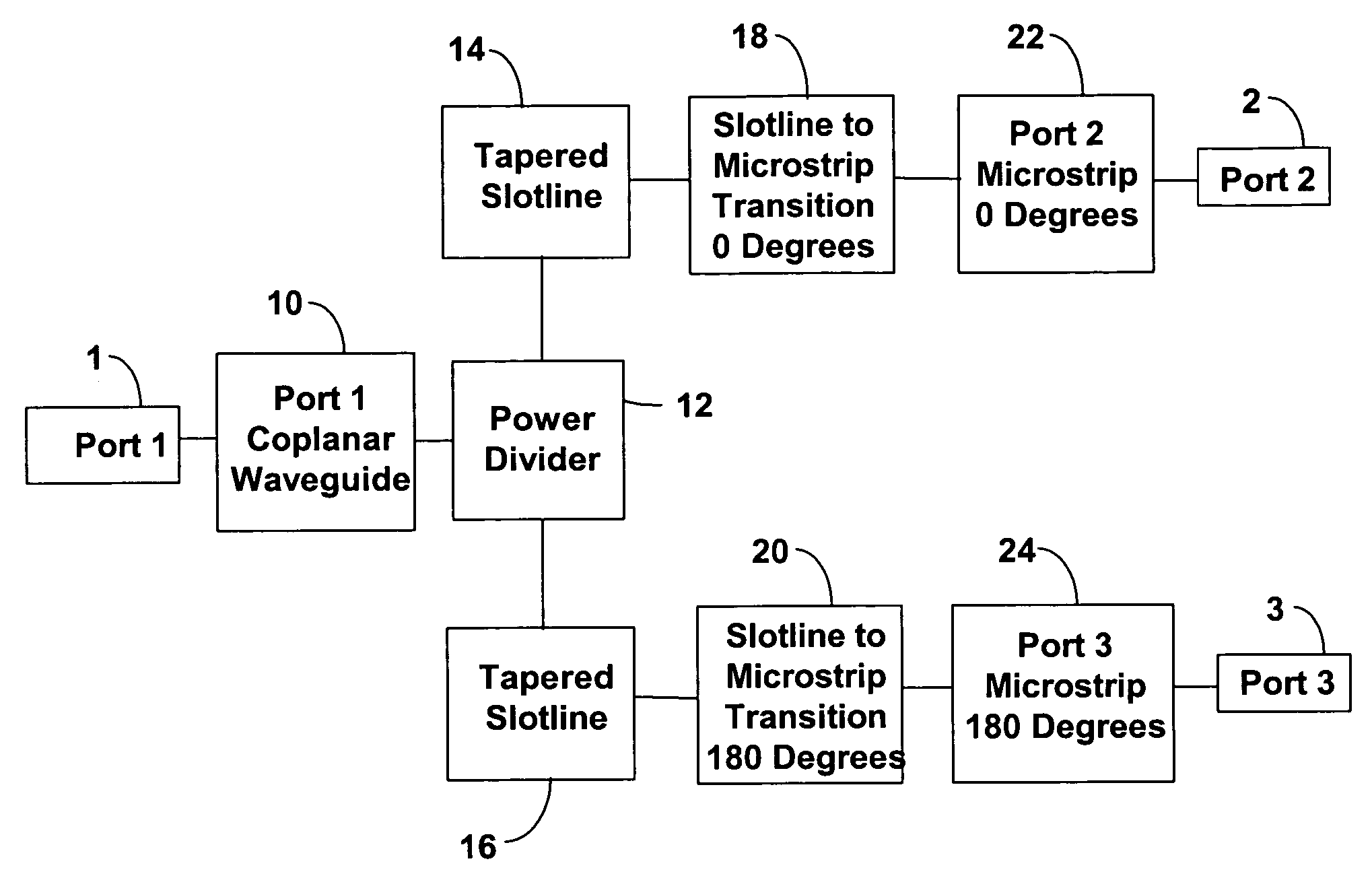 Broadband 180° degree hybrid microwave planar transformer