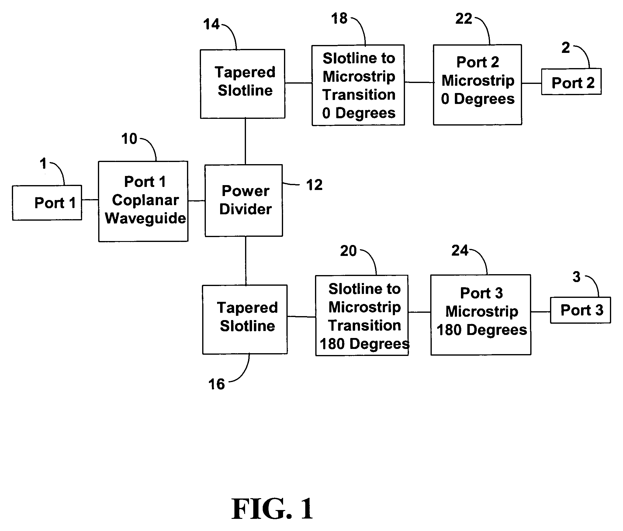 Broadband 180° degree hybrid microwave planar transformer