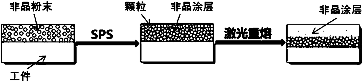 A kind of surface modification method of spark plasma sintering amorphous alloy coating