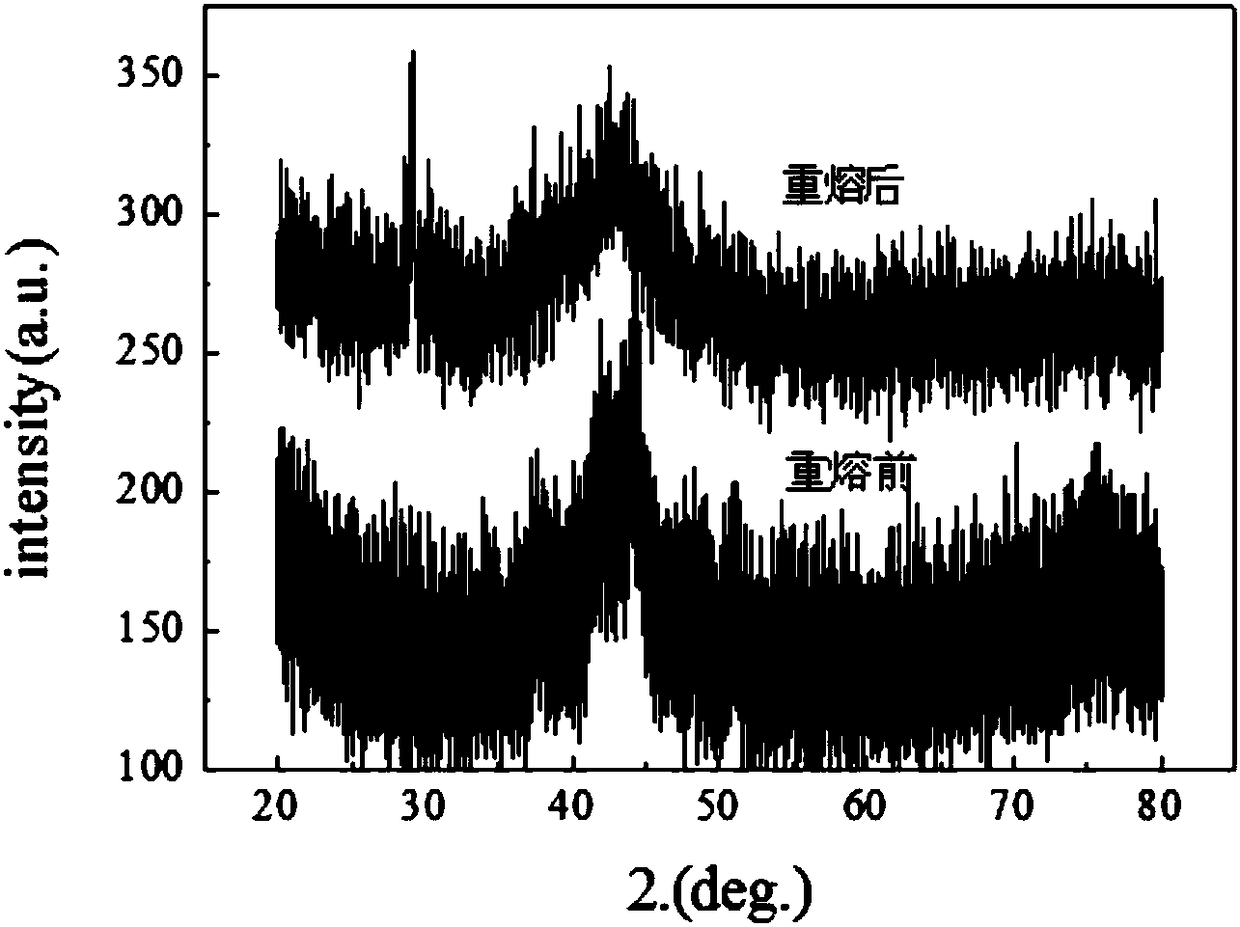 A kind of surface modification method of spark plasma sintering amorphous alloy coating