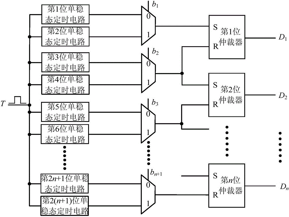 Physical unclonable function circuit utilizing monostable timing offset