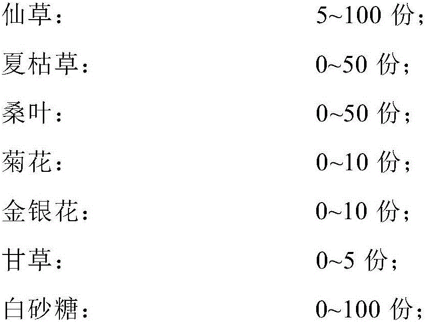 Plant beverage composition and preparation method thereof