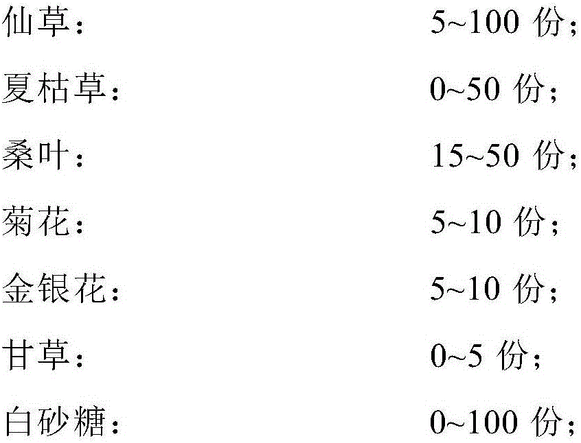 Plant beverage composition and preparation method thereof