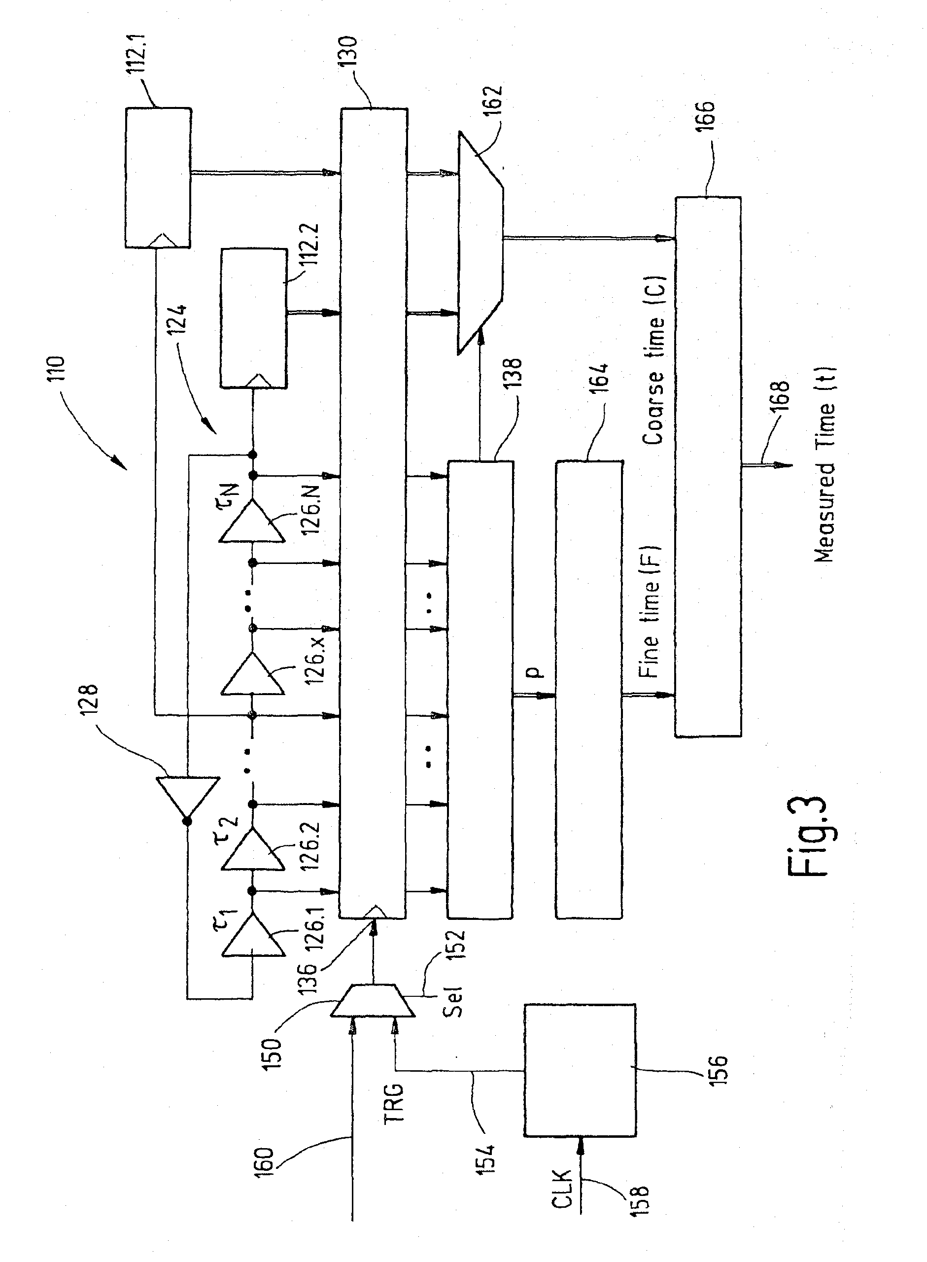 Time-to-digital conversion with delay contribution determination of delay elements