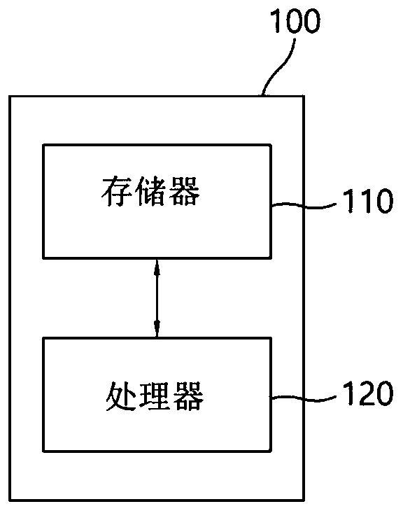 Method and device for generating traffic scene for virtual driving environment