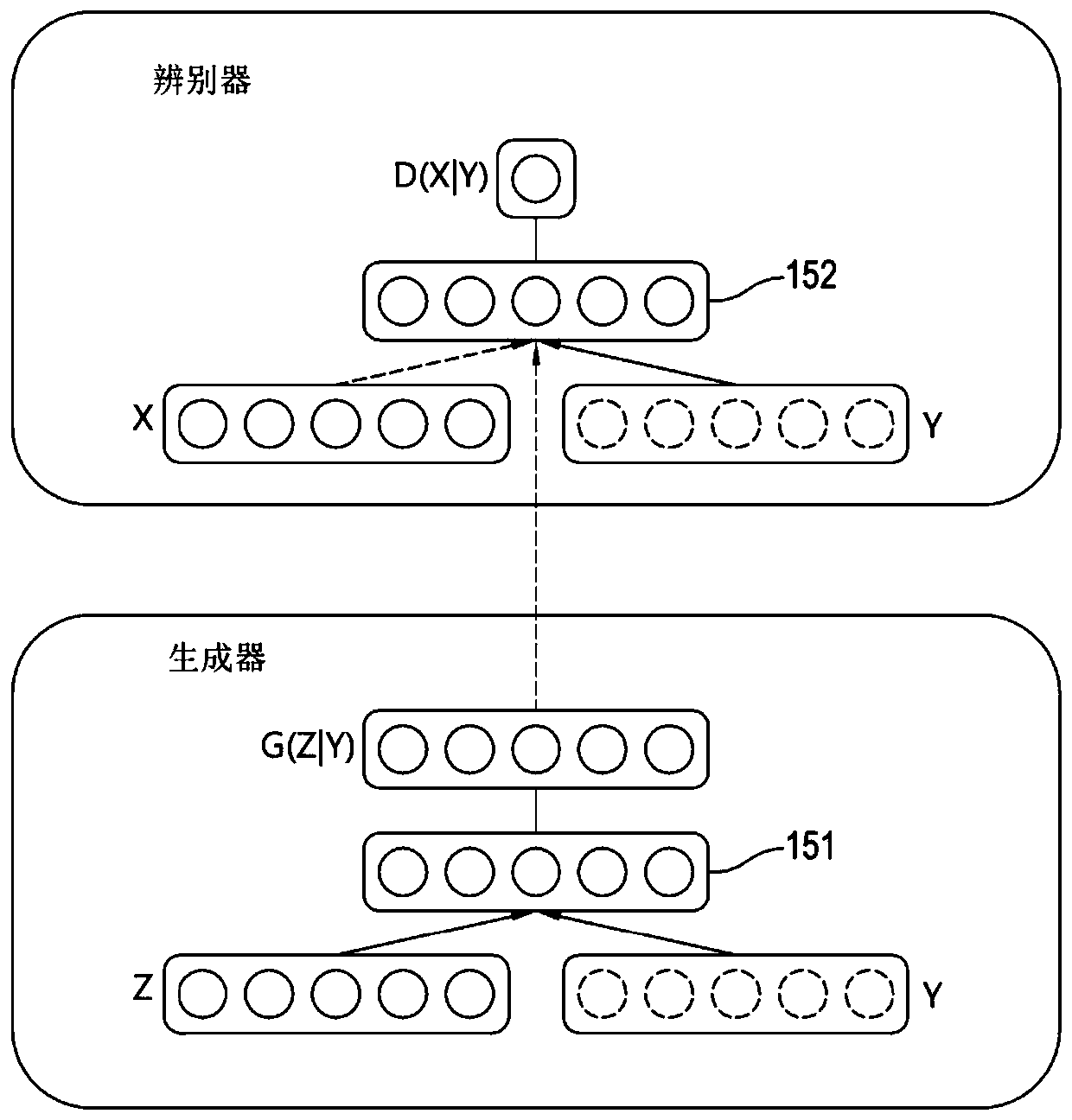 Method and device for generating traffic scene for virtual driving environment