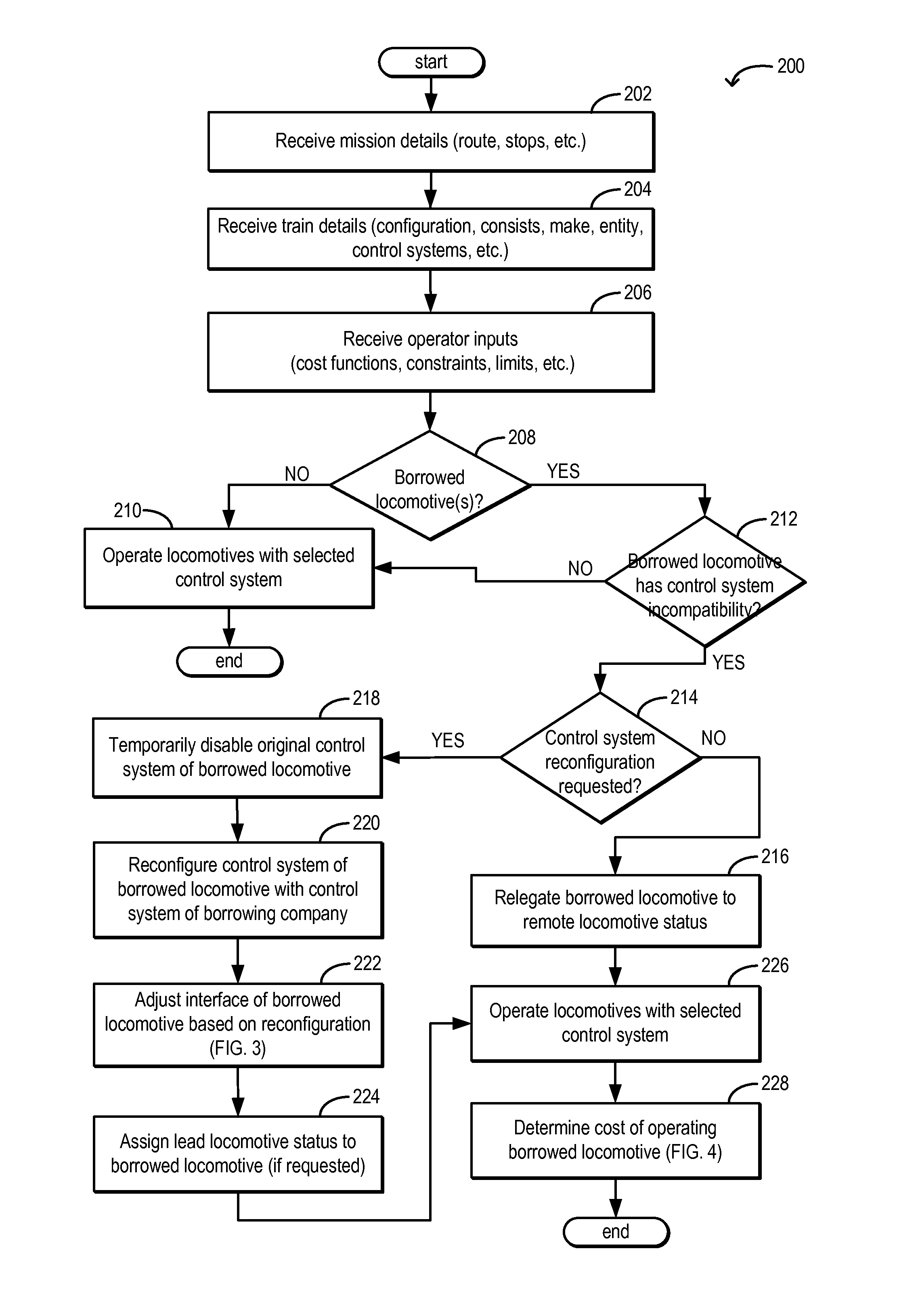 Method and system for rail vehicle reconfiguration