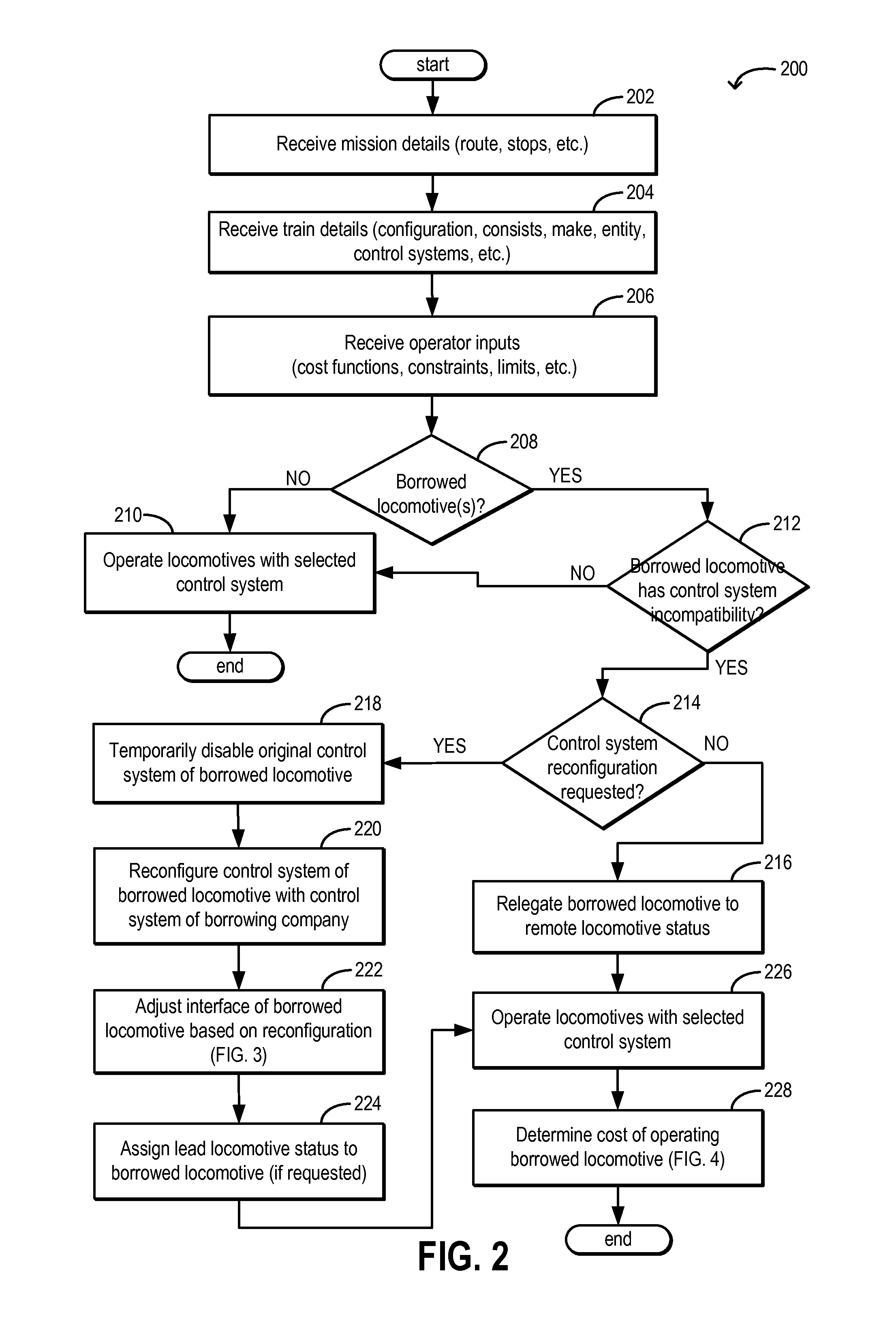 Method and system for rail vehicle reconfiguration