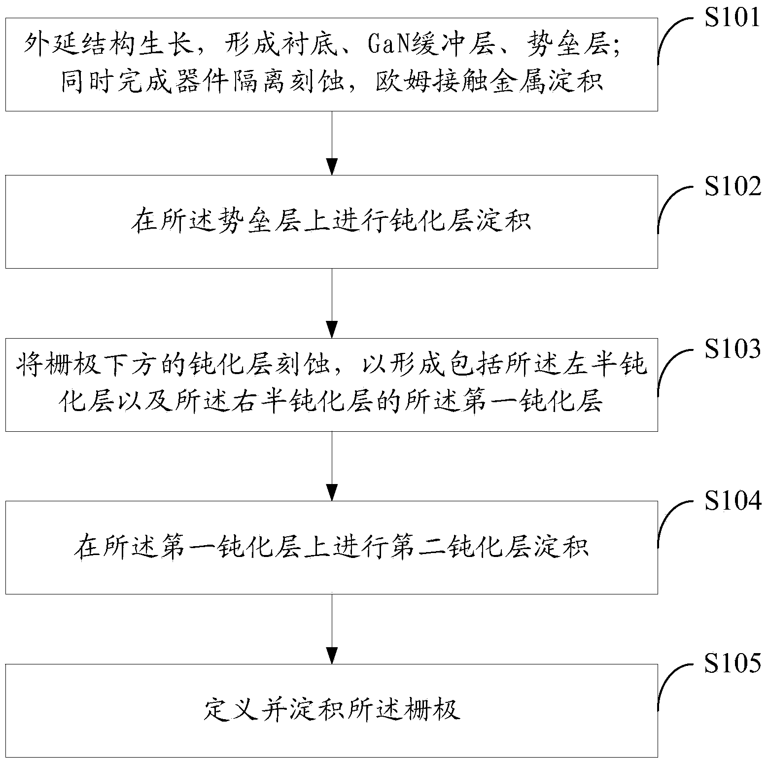 GaN-based HEMT device and manufacturing method thereof