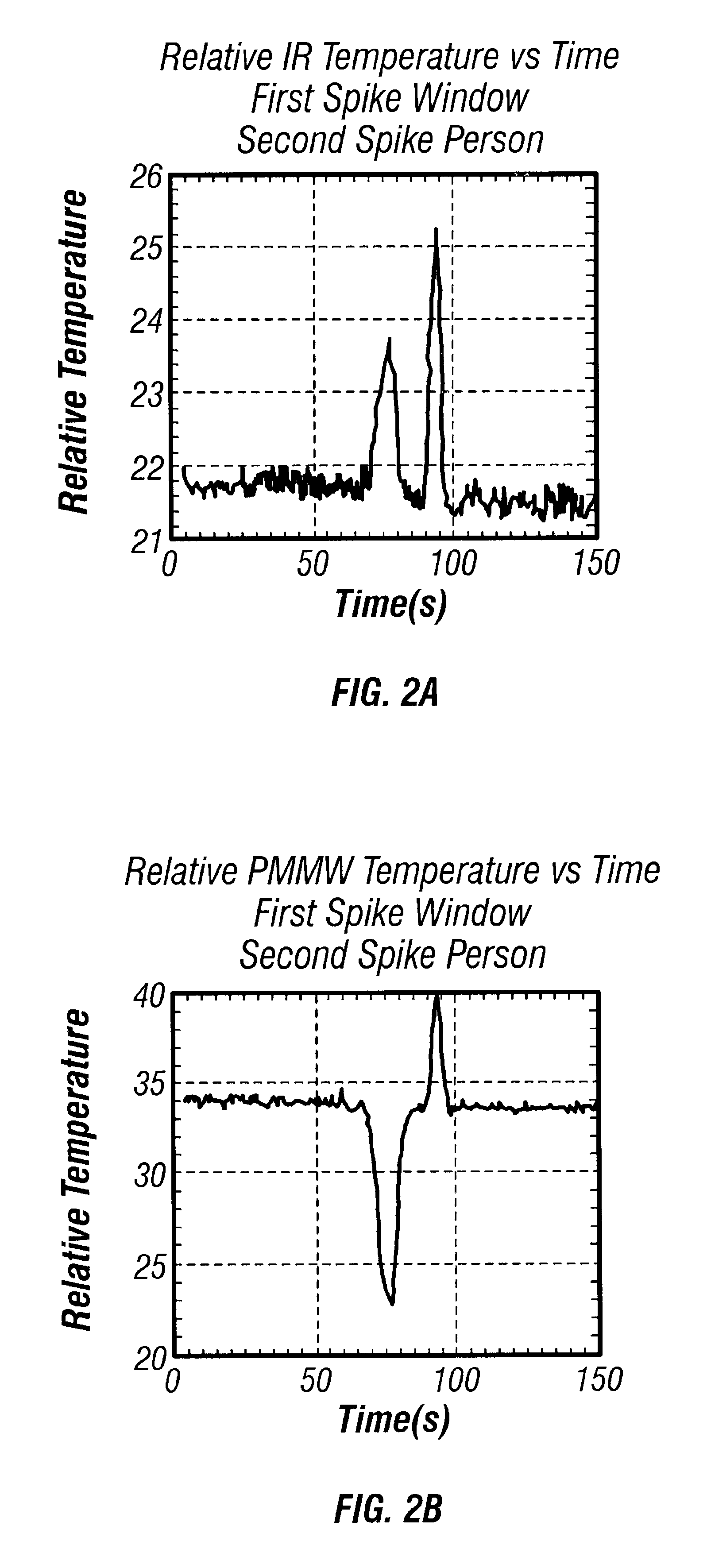 Method and apparatus for detecting the presence of an object