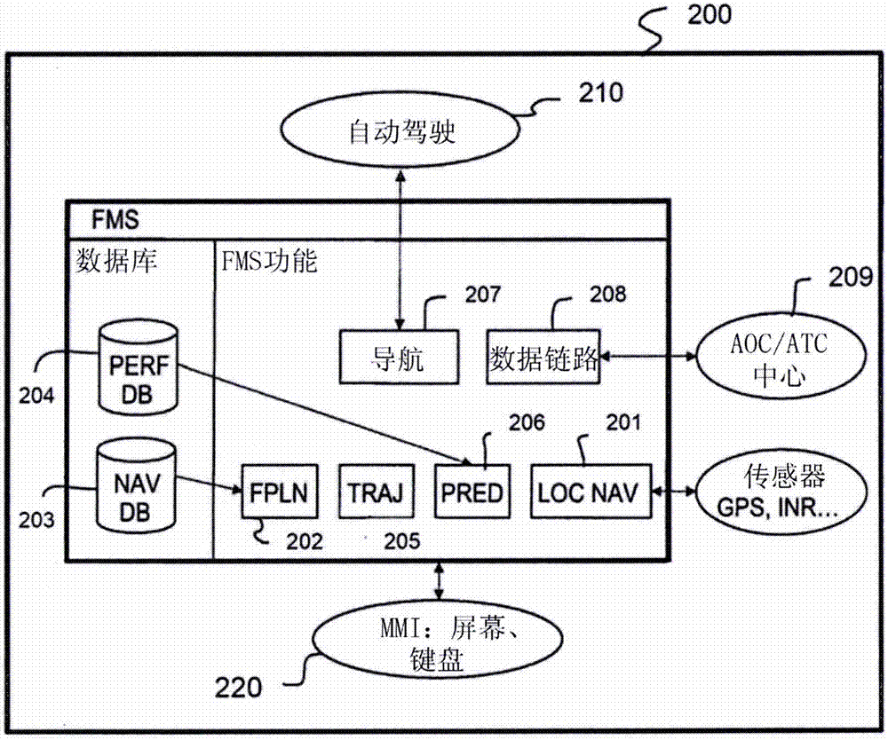 Man-machine interface for managing the flight of an aircraft