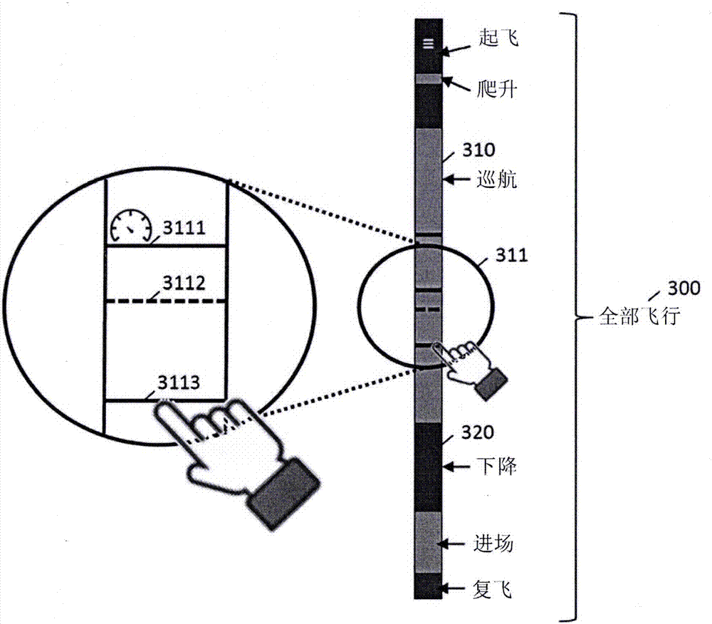 Man-machine interface for managing the flight of an aircraft