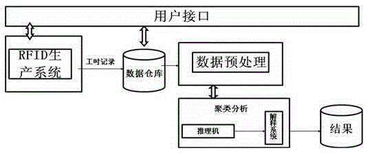 A Data Mining Method of Standard Working Hours of Clothing Based on Cluster Analysis