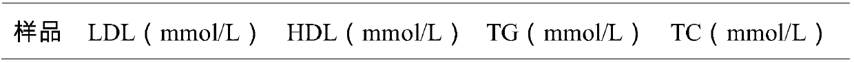 Low density lipoprotein adsorption microsphere and preparation method and adsorption material