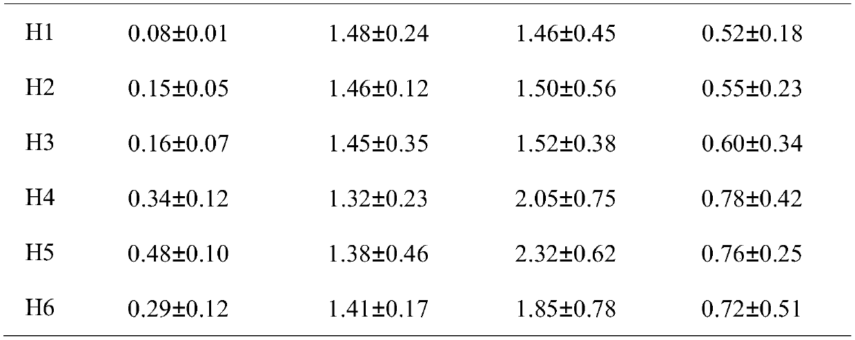 Low density lipoprotein adsorption microsphere and preparation method and adsorption material