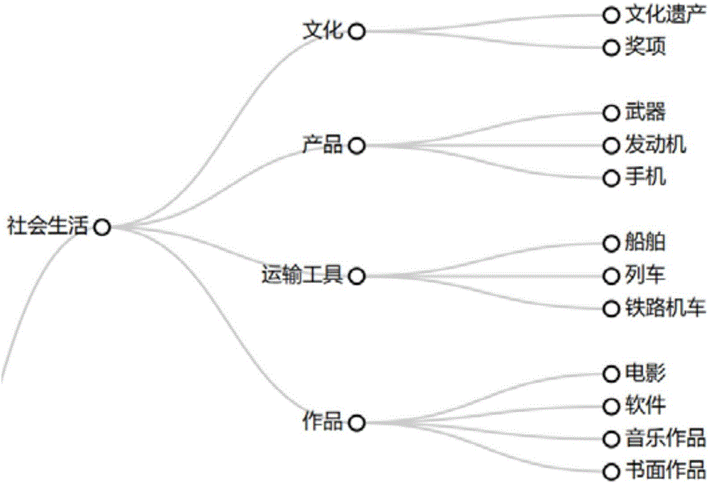 Method for automatically expanding layering ontology knowledge base