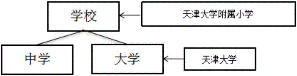 Method for automatically expanding layering ontology knowledge base