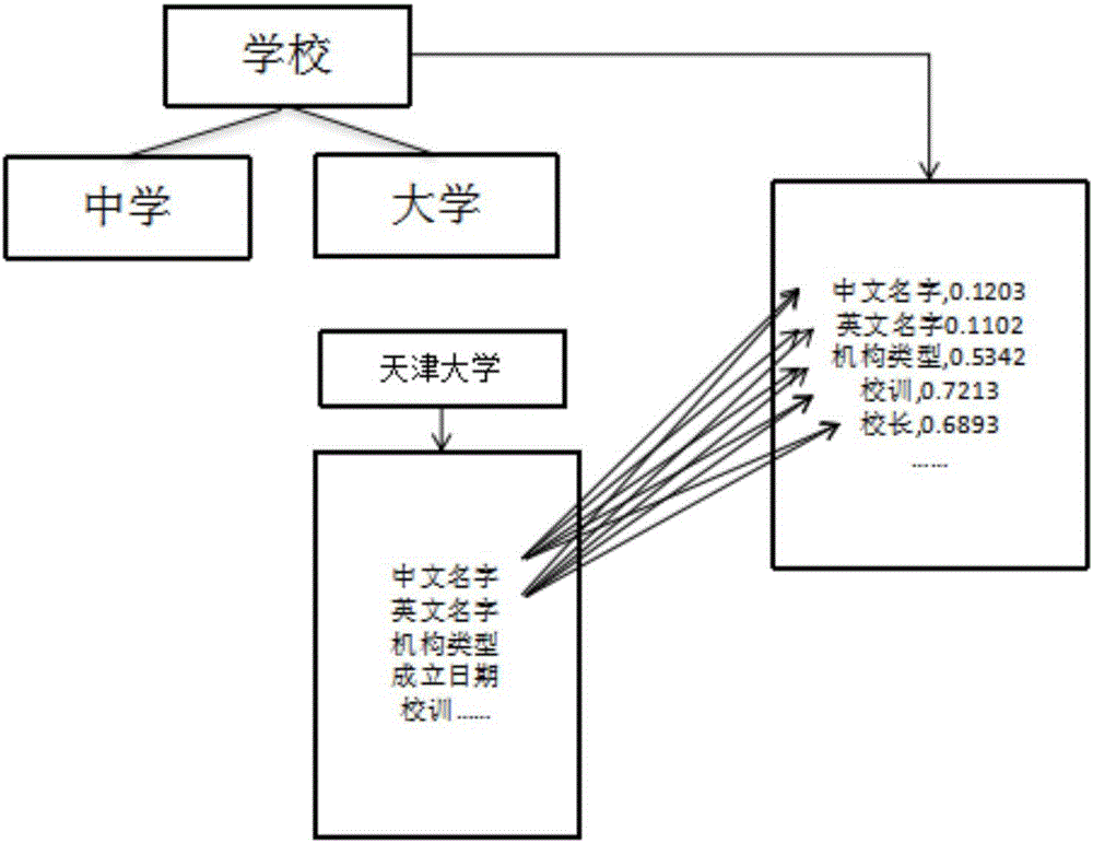 Method for automatically expanding layering ontology knowledge base