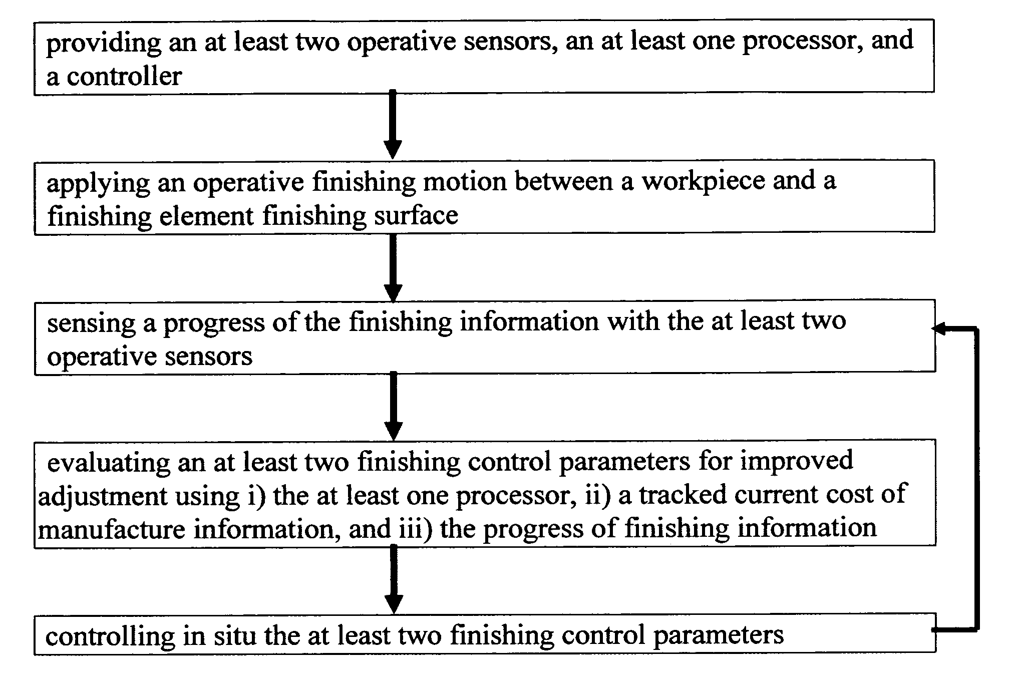 Advanced workpiece finishing