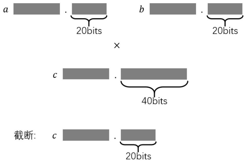 Fixed-point number coding and operation system for privacy protection machine learning