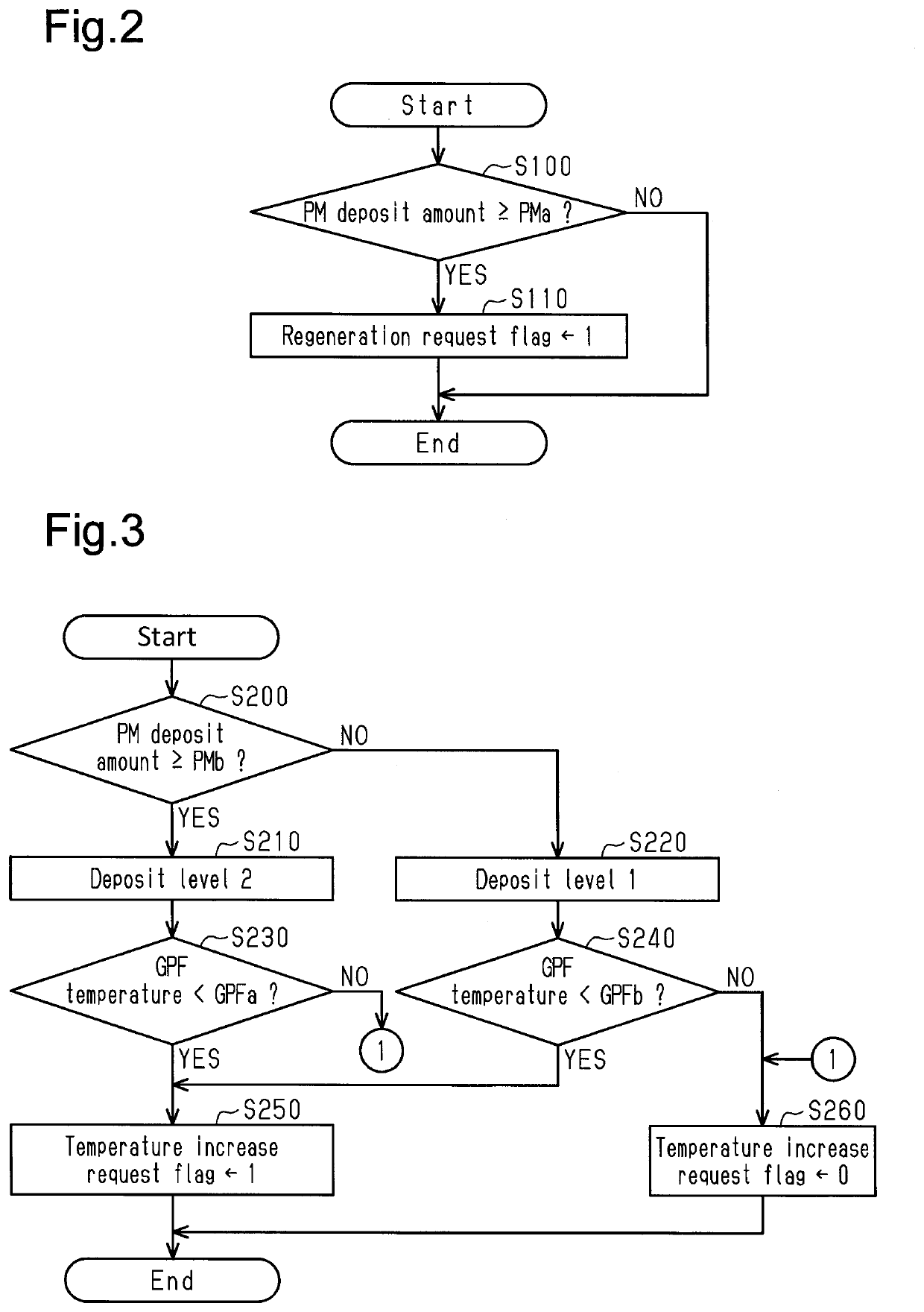 Controller for hybrid vehicle