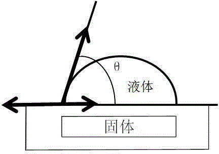 Device and method for testing contact angle and interfacial tension at ultrahigh pressure and high temperature