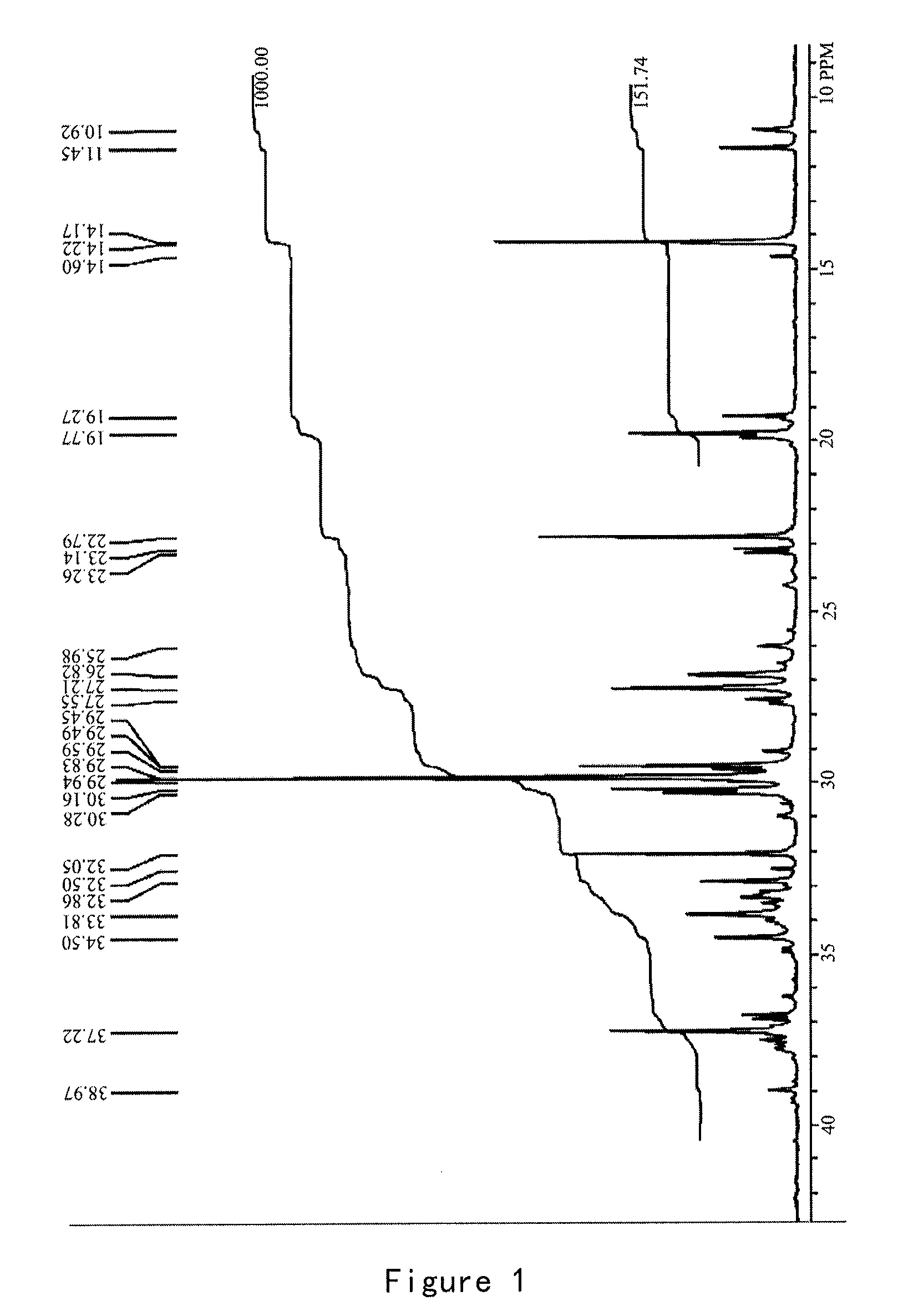 Catalytic system for preparation of high branched alkane from olefins