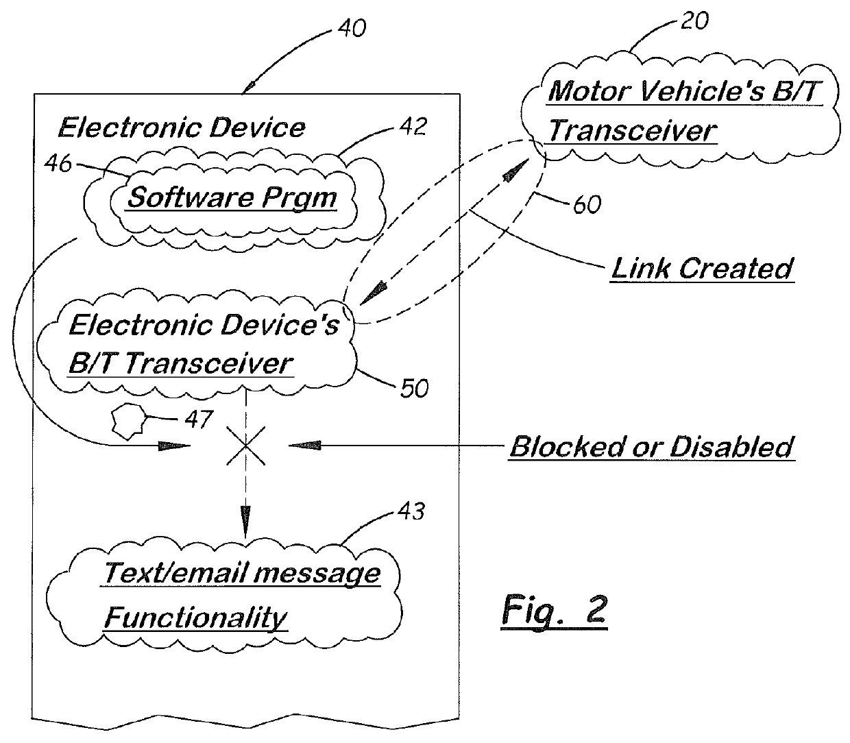 Driver electronic device automatic deactivation system and method